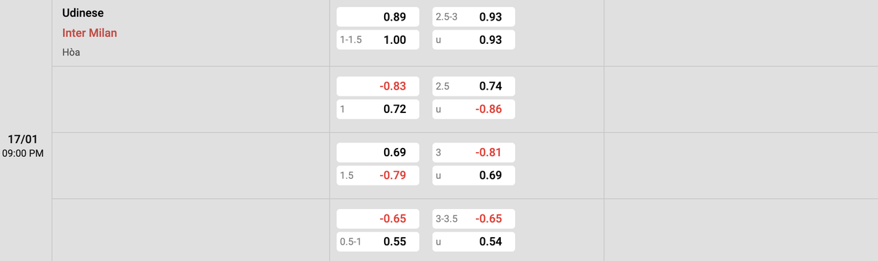 Tỷ lệ kèo Udinese vs Inter Milan
