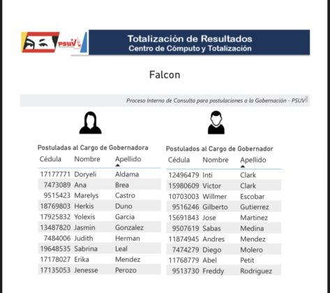 Cabello anunció resultados de postulados para primarias del PSUV a gobernaciones: conozca los precandidatos 64-CD8522-391-C-4-ACB-887-D-94-D20-DE83-E89-473x420
