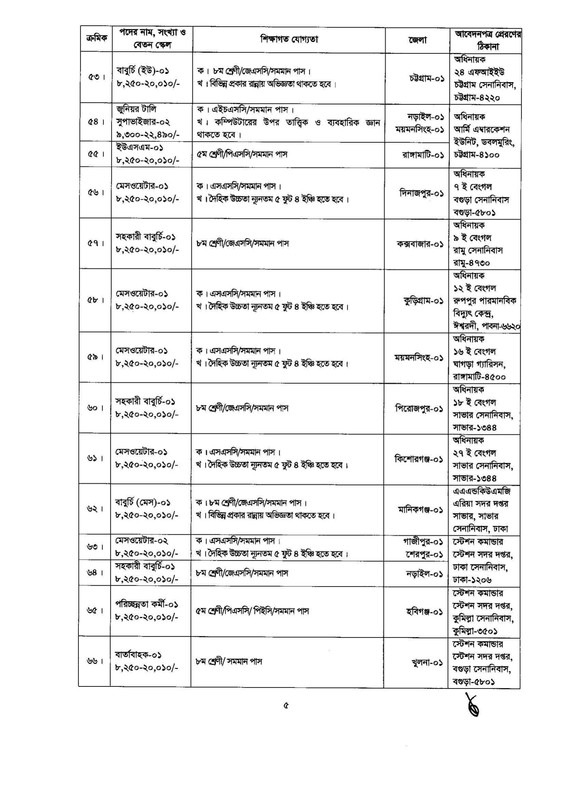 Army-Civil-Circular-2023-PDF-05