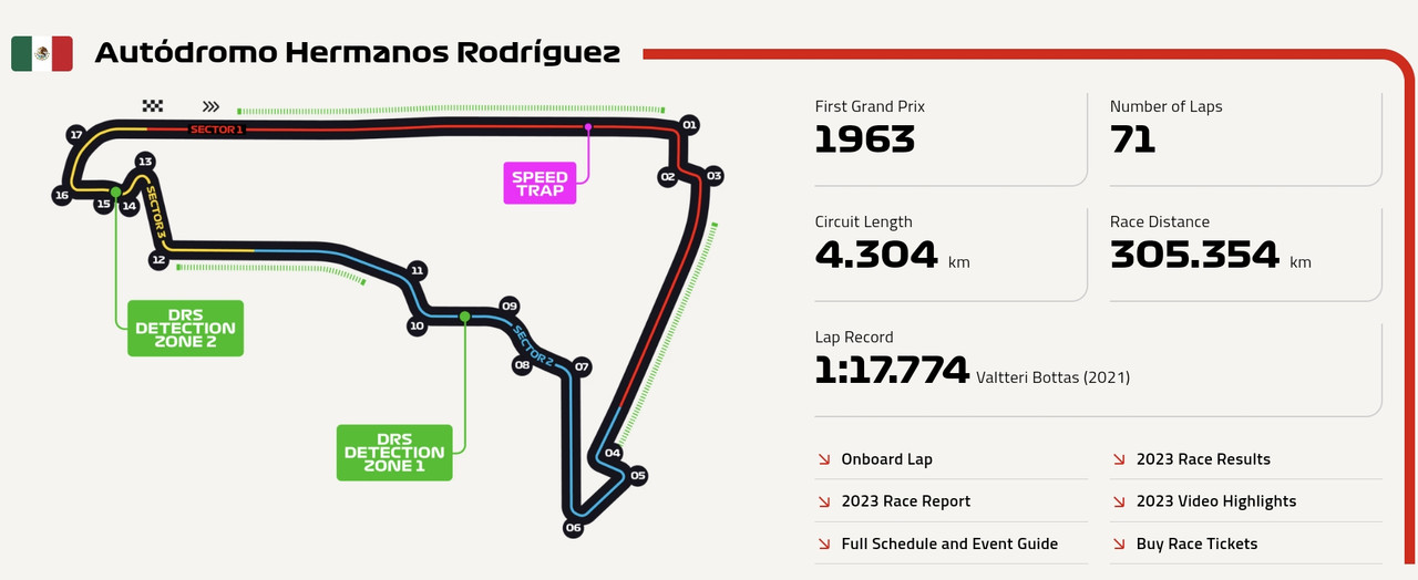 Mexico-Circuit-Map.jpg