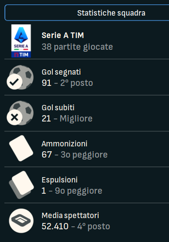 [Immagine: STAT-SQYADRA.png]