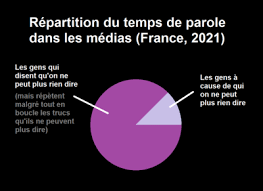 France: as t-on perdu le sens