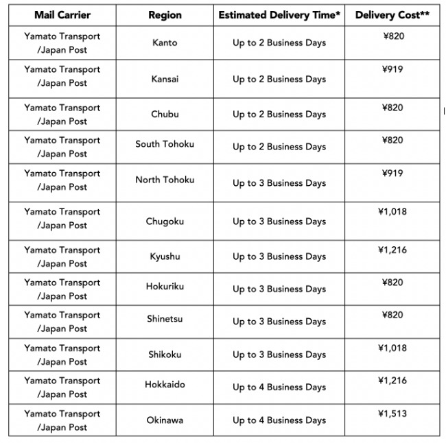 hibiscusbeauty shipping