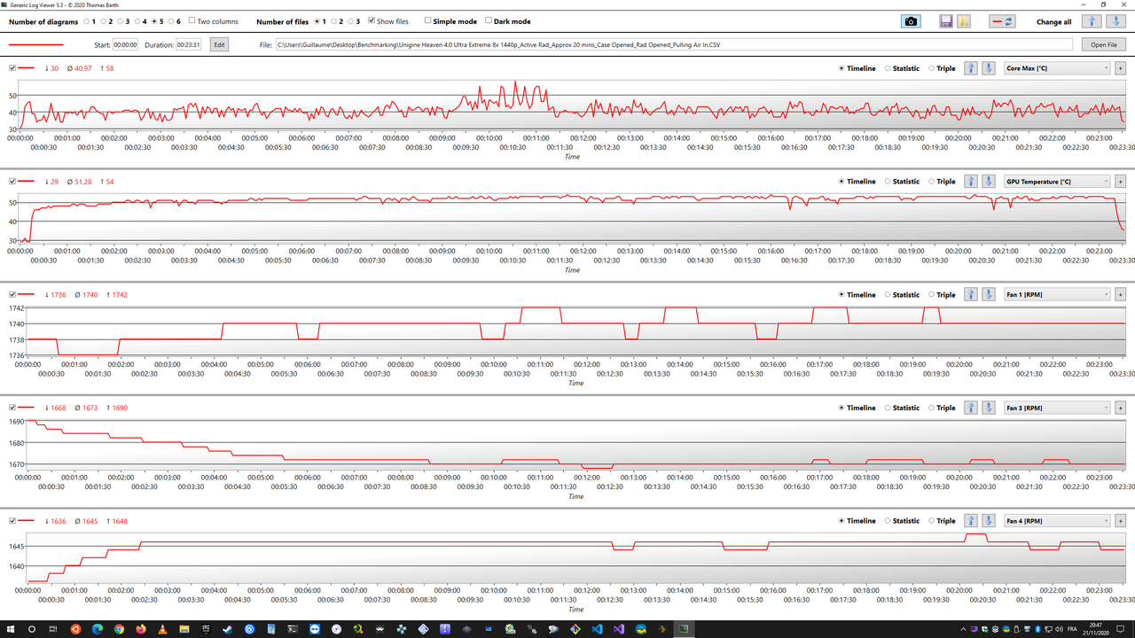Unigine Heaven 4.0 Ultra Extreme 8x 1440p_Active Rad_Approx 20 mins_Case Opened_Rad Opened_Pulling A