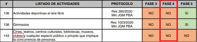 actividades