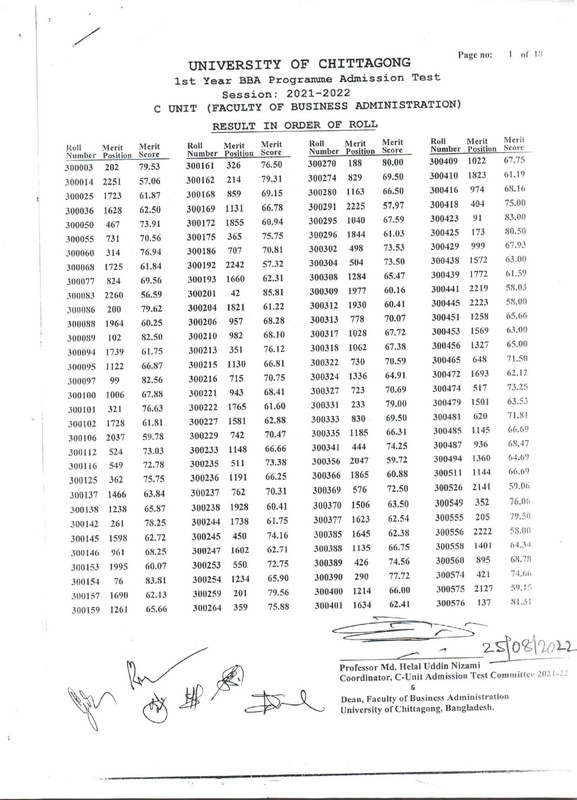 Chittagong University C Unit Result
