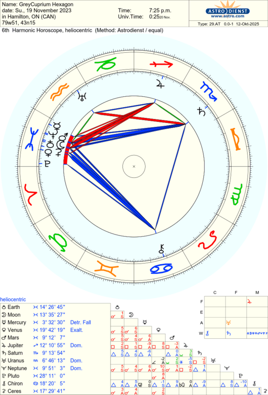 astro_29at_greycuprium_hexagon_he.52780.2836188