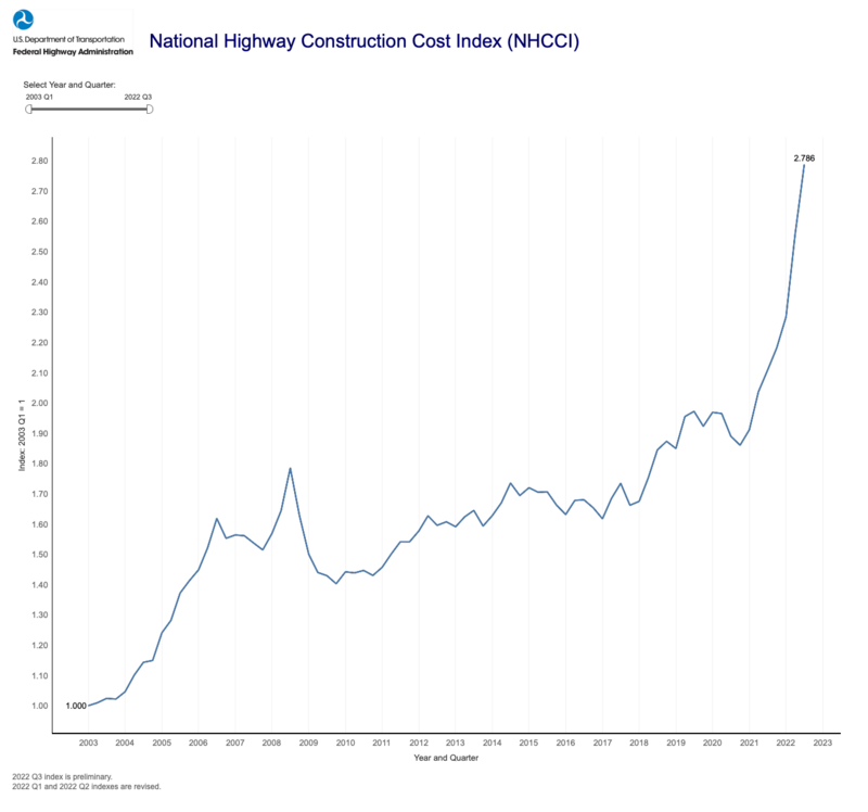 NHCCI-graph-thru-Sept-2022.png