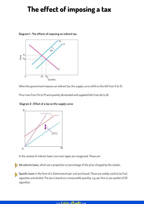 The effect of imposing a tax