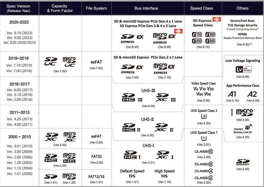 sd-card-standards-e1699026465328.jpg