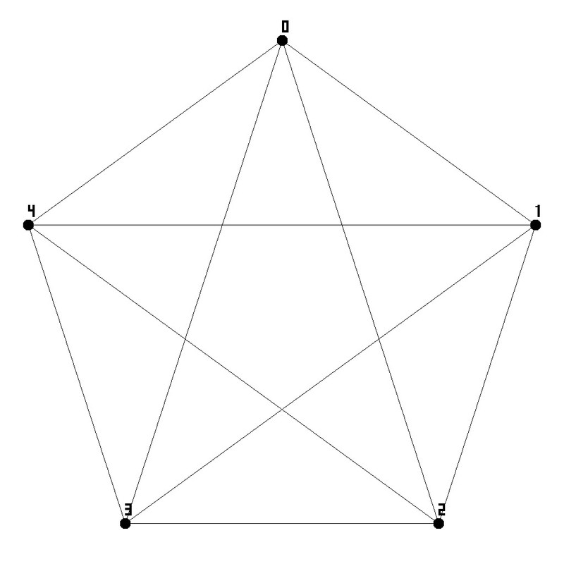 GitHub - dzolotykh/lab4-bmp-graph-generator: Лабораторная работа №4 на ...