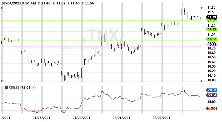TNX-20210204-30min-Possible'3Gap'Play