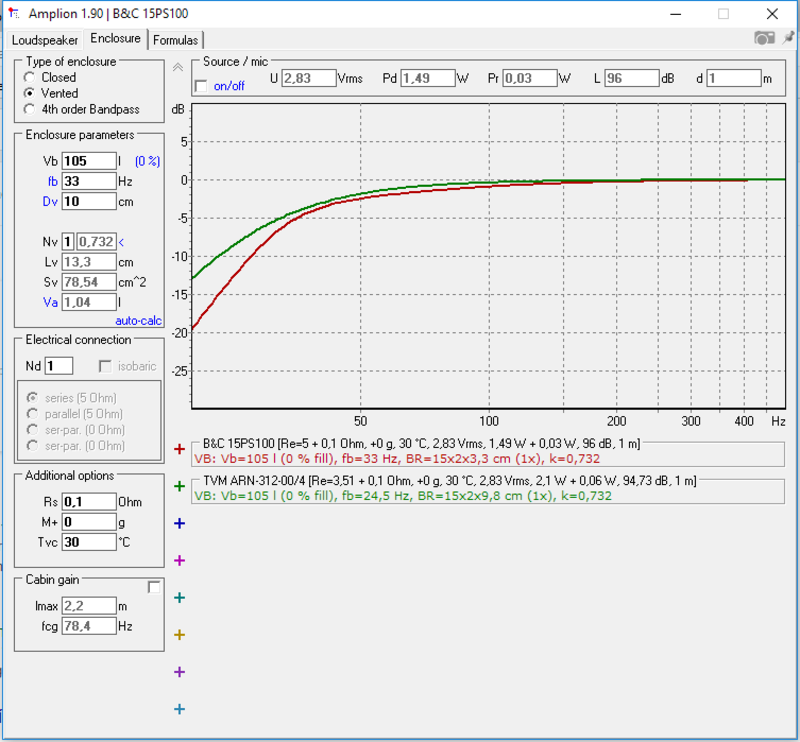 B&C 15PS100 BR
