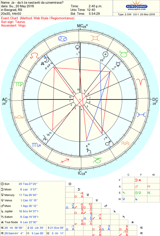 astro_2gw_ja__da_li_e_nastaviti_da_uznemirava_hr.45637.12200