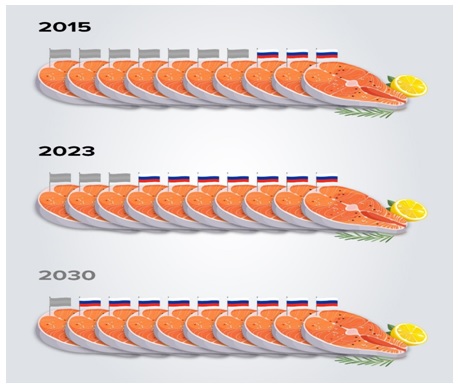 2222