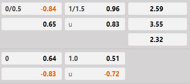 Soi kèo tài xỉu hiệp 1 Greuther Furth vs Dynamo Dresden