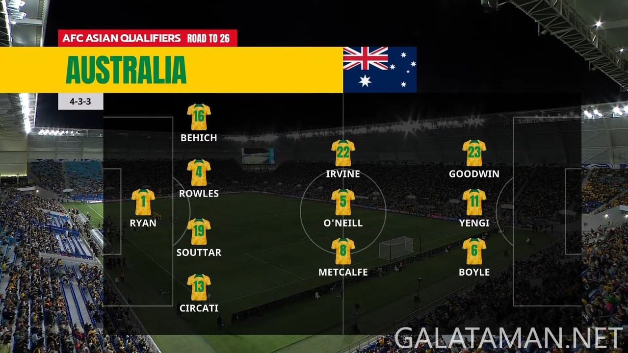 [Image: 20240905-AUS-BAH-WCQ-F-EN-1080-mkv-snaps...18-624.jpg]