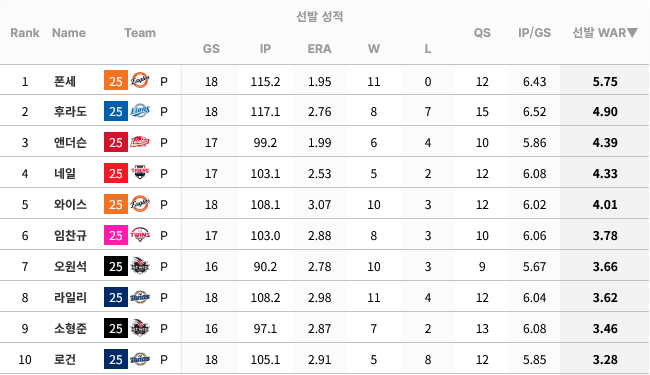 Screenshot-2025-07-10-at-13-22-42-STATIZ