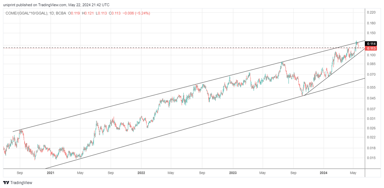 COME_(GGAL_10_GGAL)_2024-05-22_18-42-14