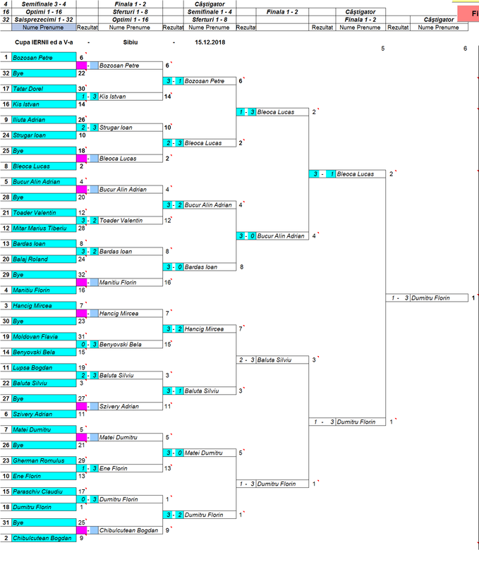Eliminatorii-Amatori.png