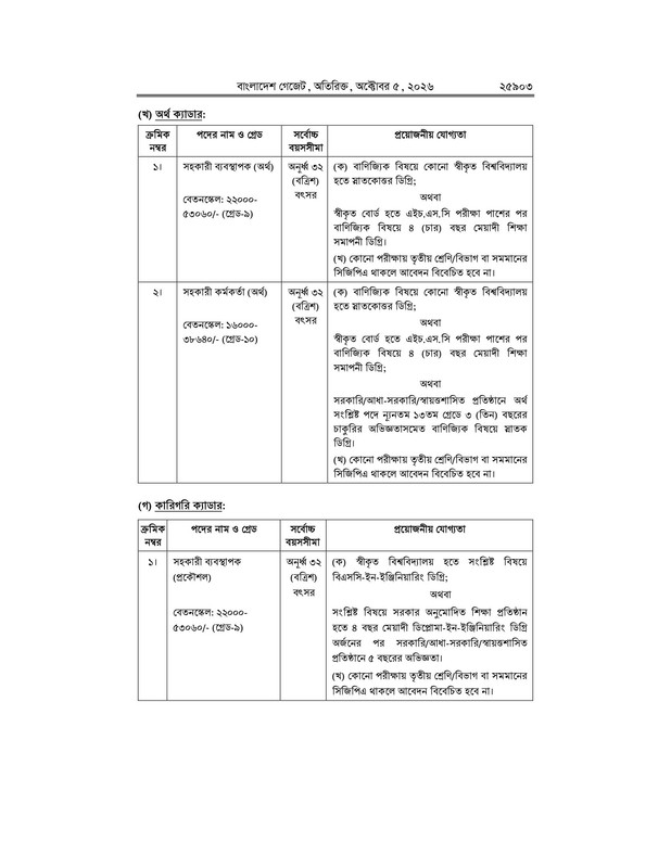 Petrobangla-Recruitment-Revised-Rules-(Gazette)-Notice-2026-PDF-11