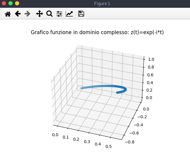 python-matplotlib-esponenziale-complesso