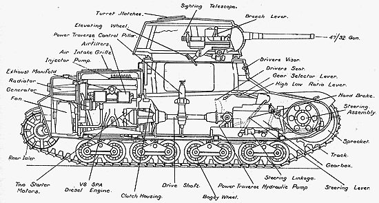 Carro armato M13 40