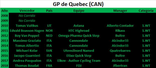 13/09/2019 Grand Prix Cycliste de Québec CAN 1.UWT GP-de-Quebec
