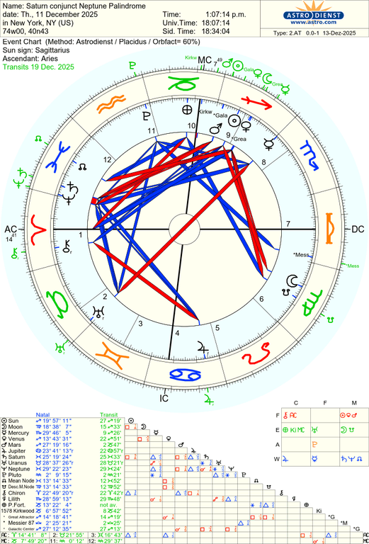 astro 2at saturn conjunct neptune palindrome 50897 2051093