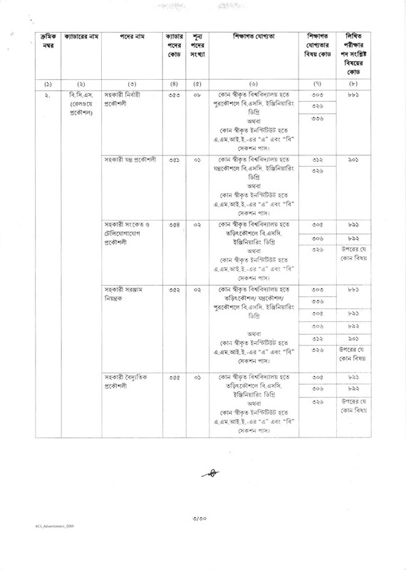50th-BCS-Job-Circular-2025-PDF-03