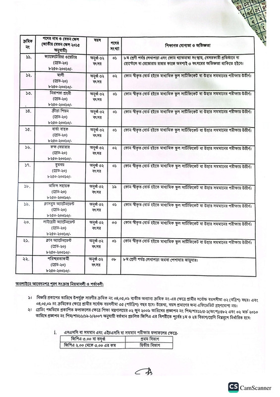 BPATC-Job-Circular-2024-PDF-2