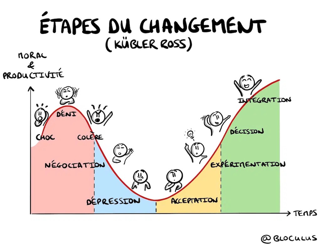 courbe-changement.jpg