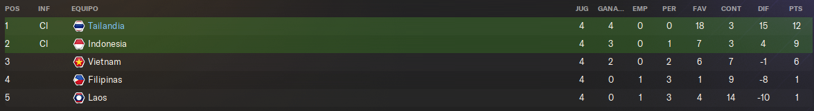 clasificacion-final.png