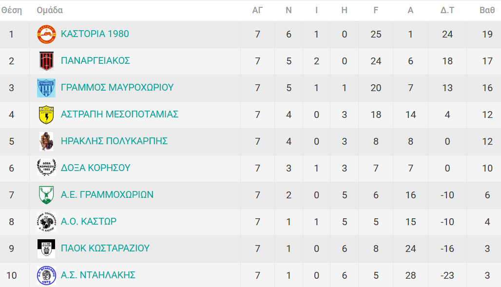 Στιγμιότυπο πλήρους οθόνης 15112025 191453