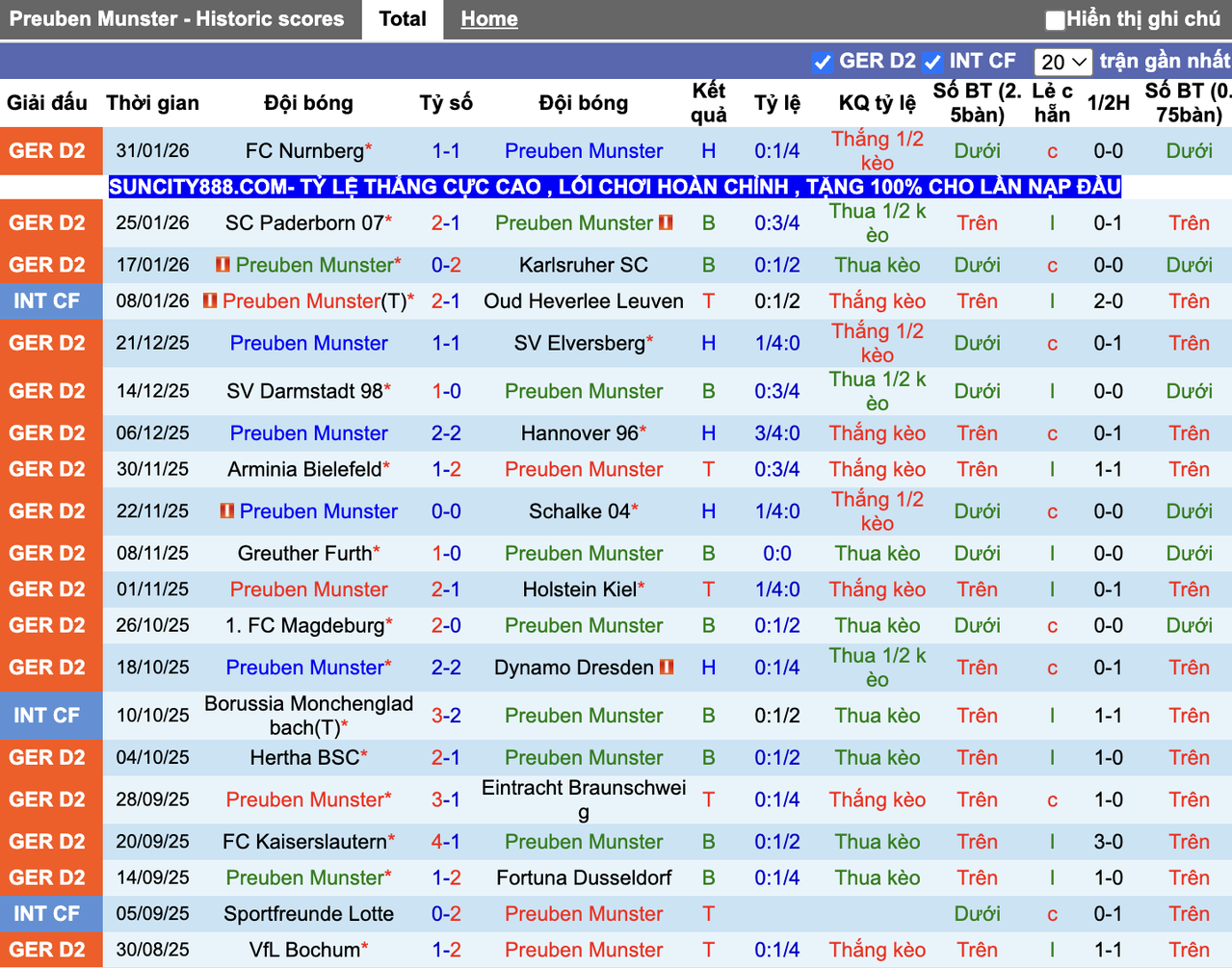 Phong độ Preuben Munster