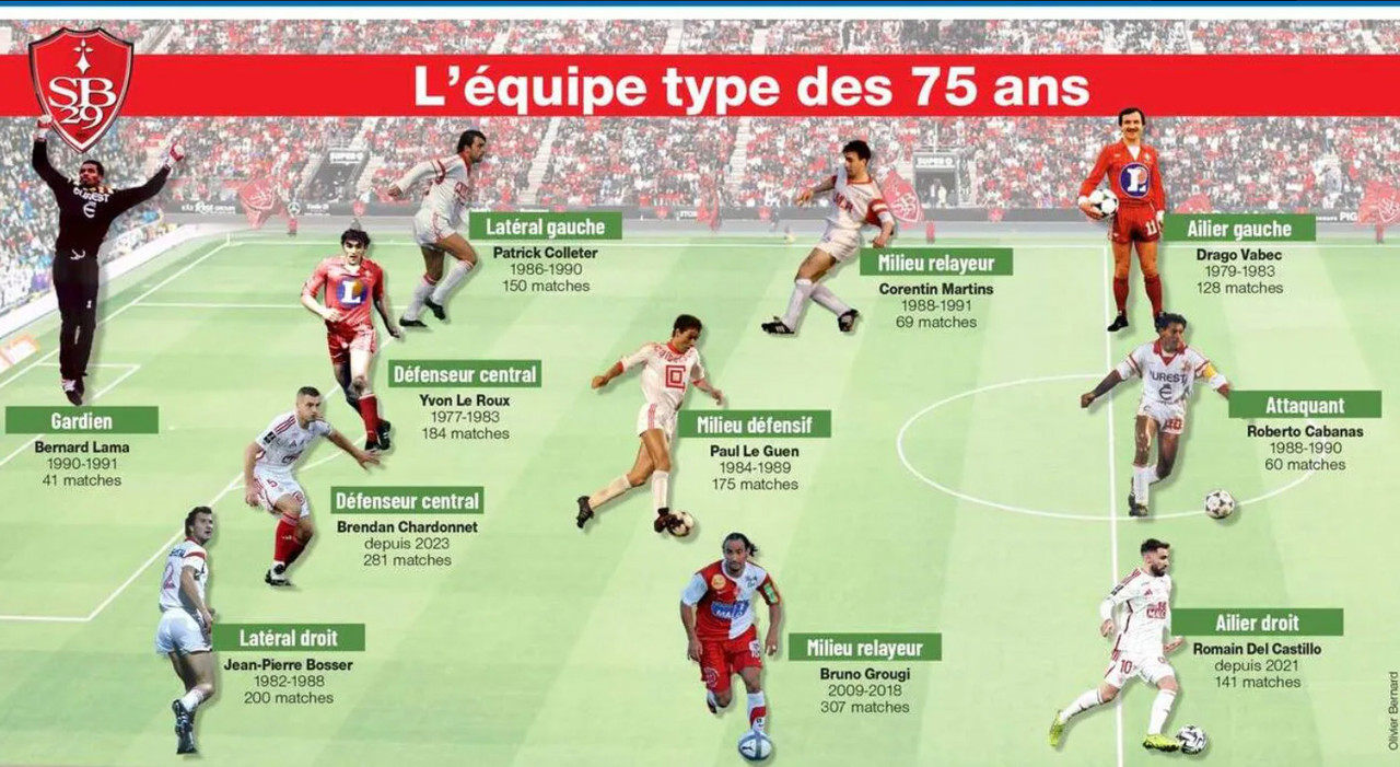 75ans equipe type