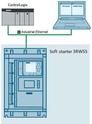 SIRIUS Soft Starter 3RW5  EtherNet/IP using Studio 5000 SIRIUS Soft Starter 3RW5  EtherNet/IP using Studio 5000