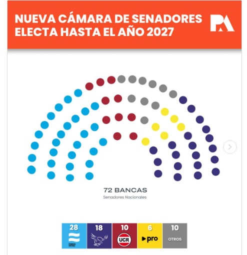 flyelecciones20253