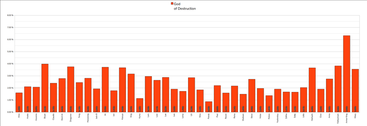 029 God Of Destruction
