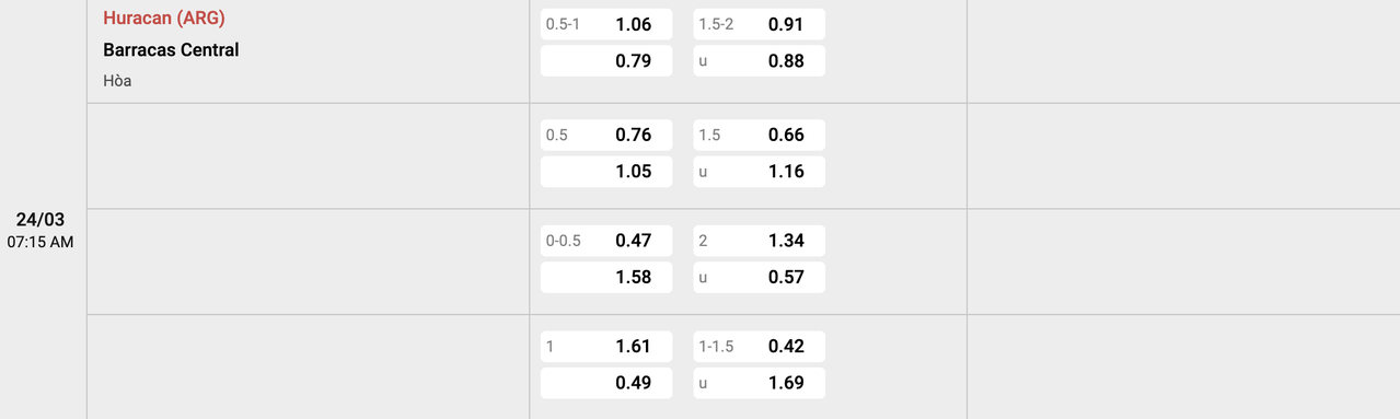 Tỷ lệ kèo Huracan vs Barracas Central