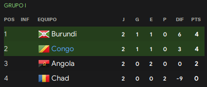 Clasif-Copa-Africa-oct-2028.png