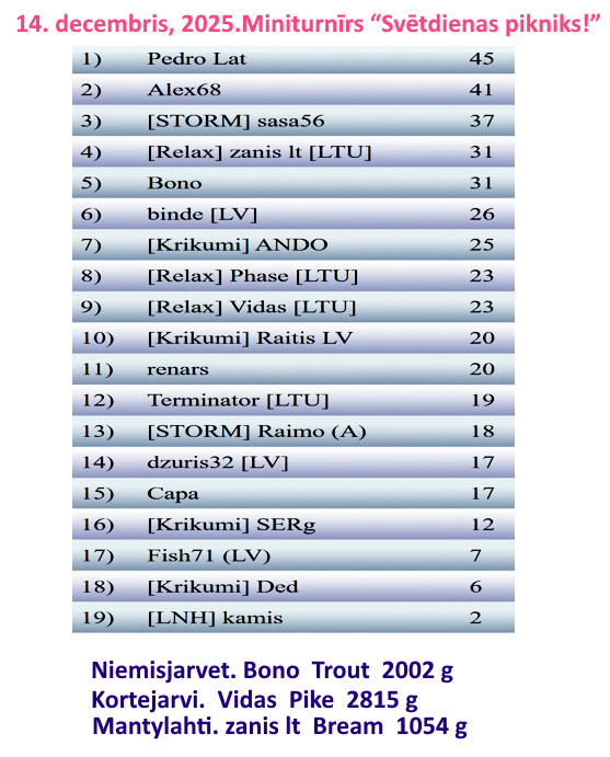 Скриншот 14 12 2025 230112