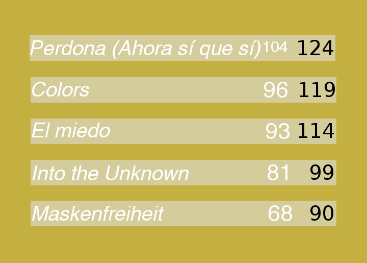 ZIPL 42 | Muziko Festivalo en Zipl 42 | Resultados pág. 4 - Página 5 Primero