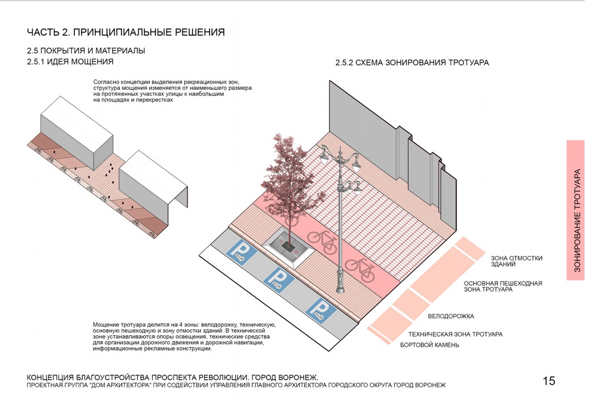 Тротуар снип. Пешеходная дорожка ширина 1м. Ширина проезжей части двухполосной дороги. Ширина тротуара снип. Минимальная ширина тротуара по госту.