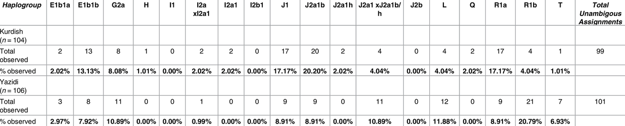 Ezdi-Kurds.png