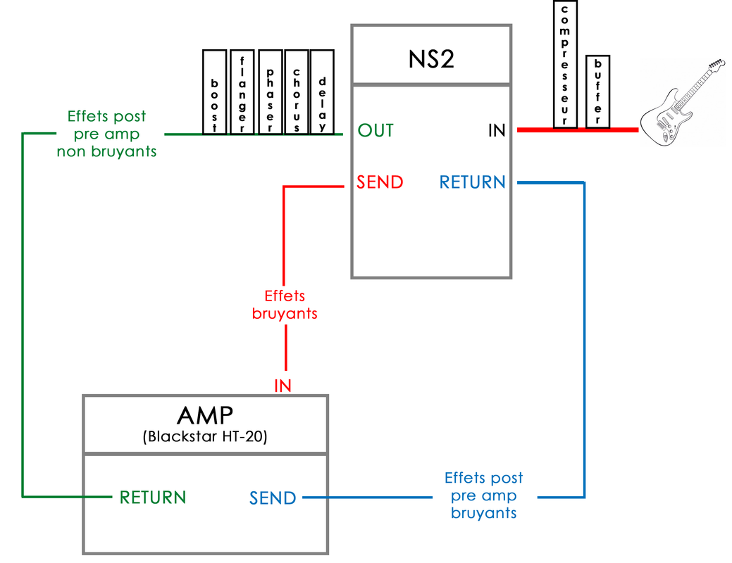 disto-ampli-2.png disto-ampli-2.png