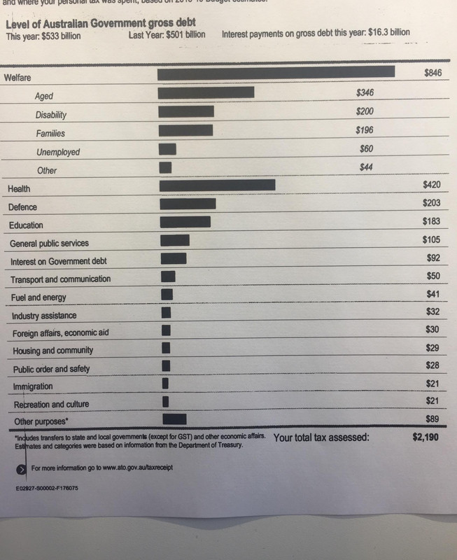 Tax Rebate Australia Tourist