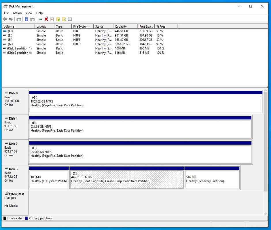 Disk management — Postimages