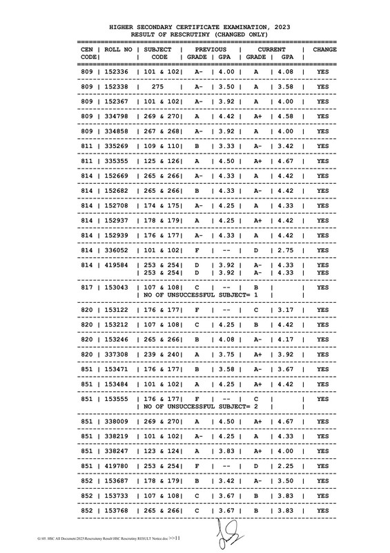 HSC-Dinajpur-Board-Rescrutiny-Result-2023-PDF-11