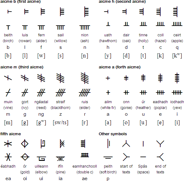 ogham.gif